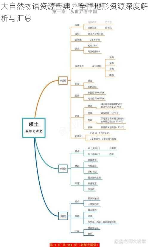 大自然物语资源宝典：全国地形资源深度解析与汇总