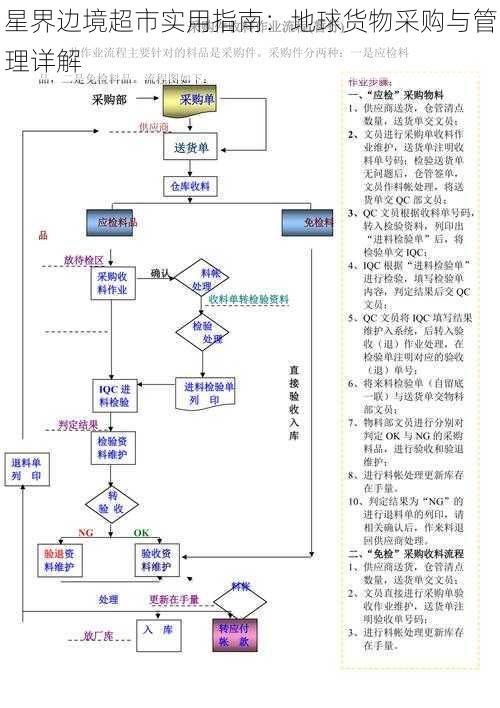 星界边境超市实用指南：地球货物采购与管理详解