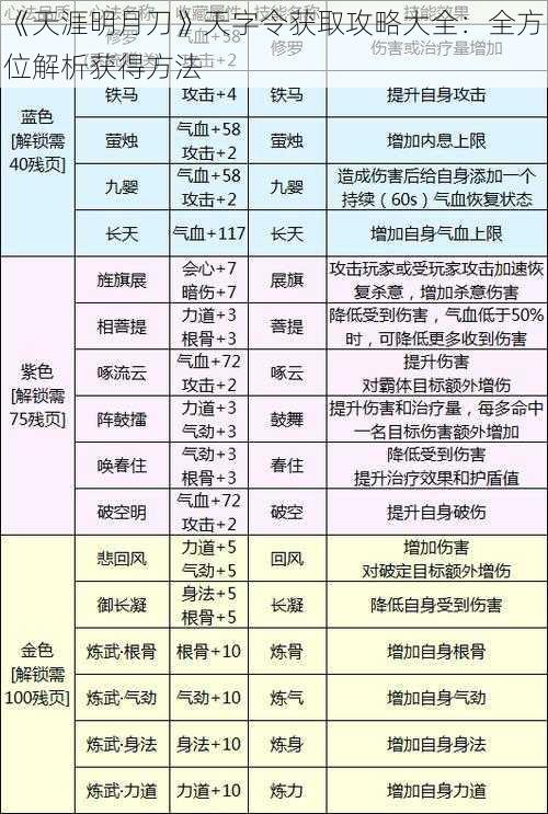 《天涯明月刀》天字令获取攻略大全：全方位解析获得方法