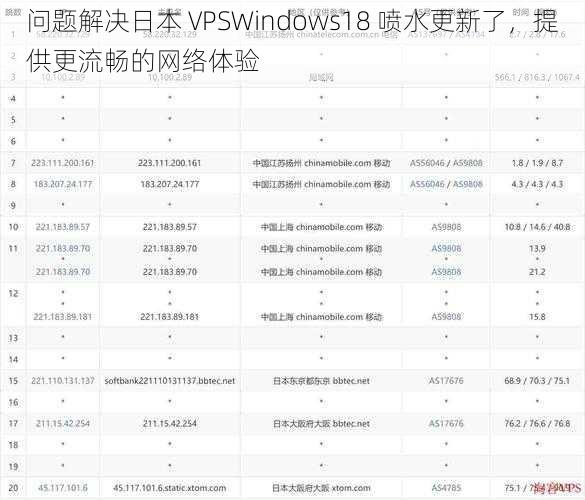 问题解决日本 VPSWindows18 喷水更新了，提供更流畅的网络体验