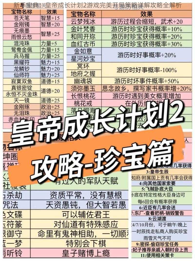 新手宝典：皇帝成长计划2游戏完美开局策略详解攻略全解析