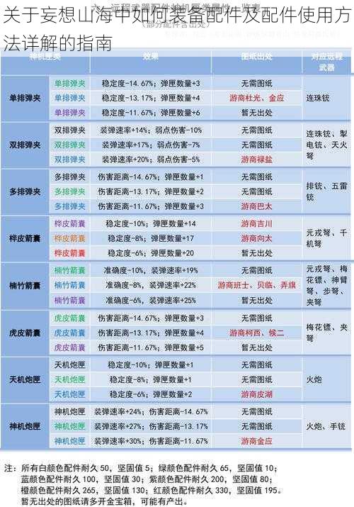 关于妄想山海中如何装备配件及配件使用方法详解的指南