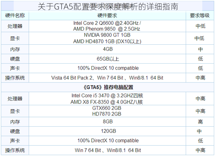 关于GTA5配置要求深度解析的详细指南