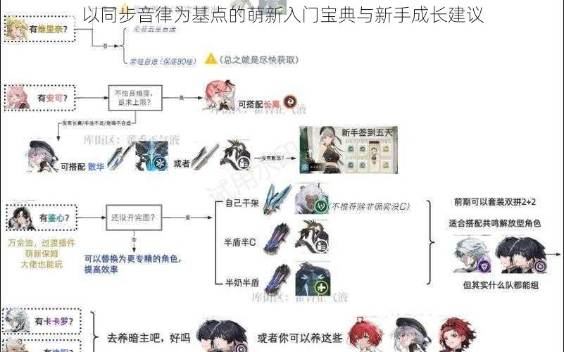 以同步音律为基点的萌新入门宝典与新手成长建议