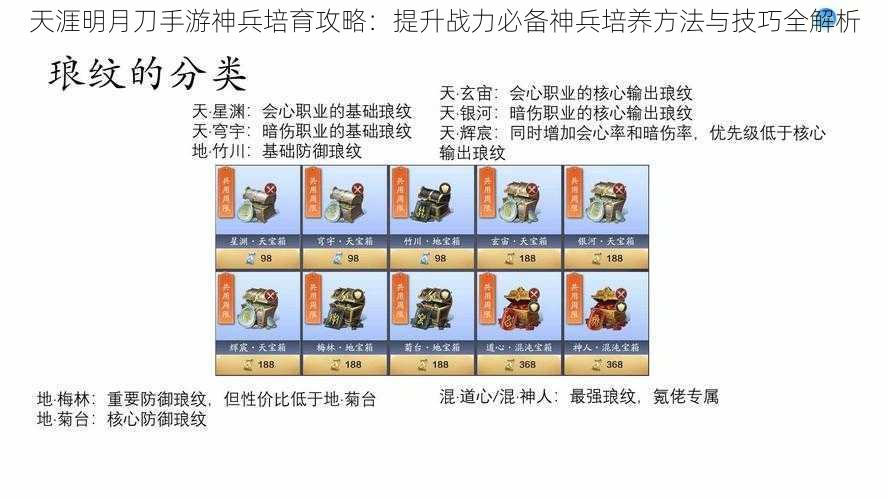 天涯明月刀手游神兵培育攻略：提升战力必备神兵培养方法与技巧全解析