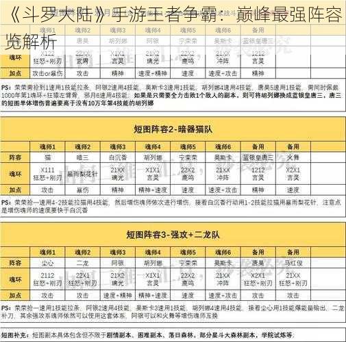 《斗罗大陆》手游王者争霸：巅峰最强阵容览解析