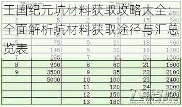 王国纪元坑材料获取攻略大全：全面解析坑材料获取途径与汇总览表