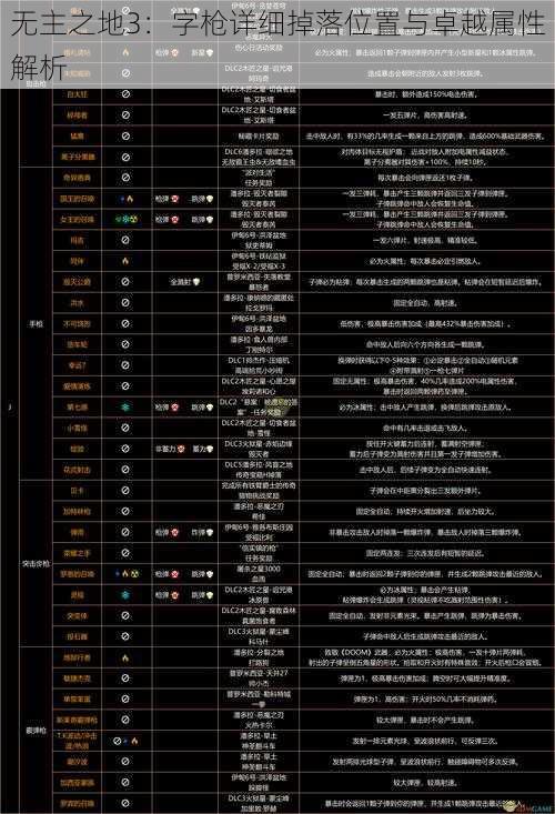 无主之地3：字枪详细掉落位置与卓越属性解析