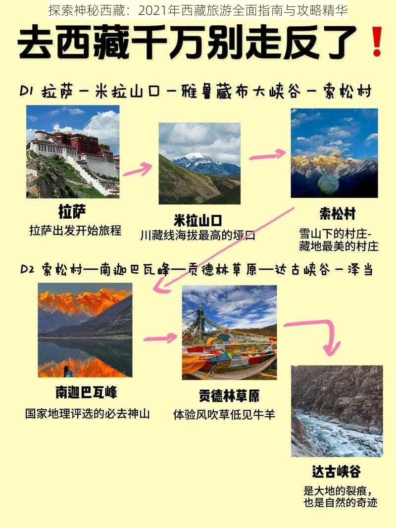 探索神秘西藏：2021年西藏旅游全面指南与攻略精华