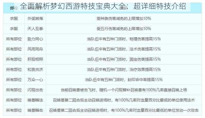 全面解析梦幻西游特技宝典大全：超详细特技介绍