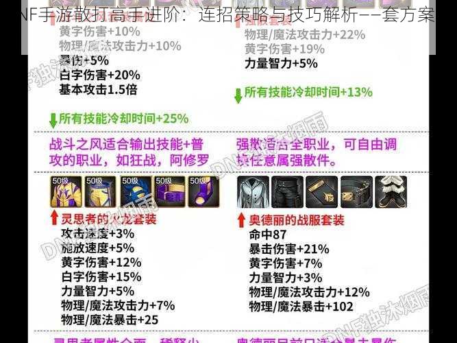 DNF手游散打高手进阶：连招策略与技巧解析——套方案详解