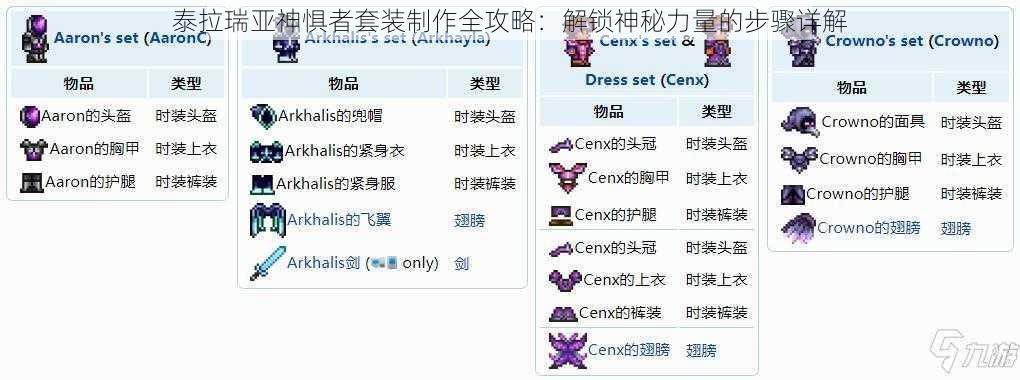 泰拉瑞亚神惧者套装制作全攻略：解锁神秘力量的步骤详解