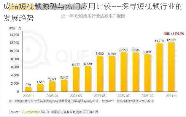 成品短视频源码与热门应用比较——探寻短视频行业的发展趋势