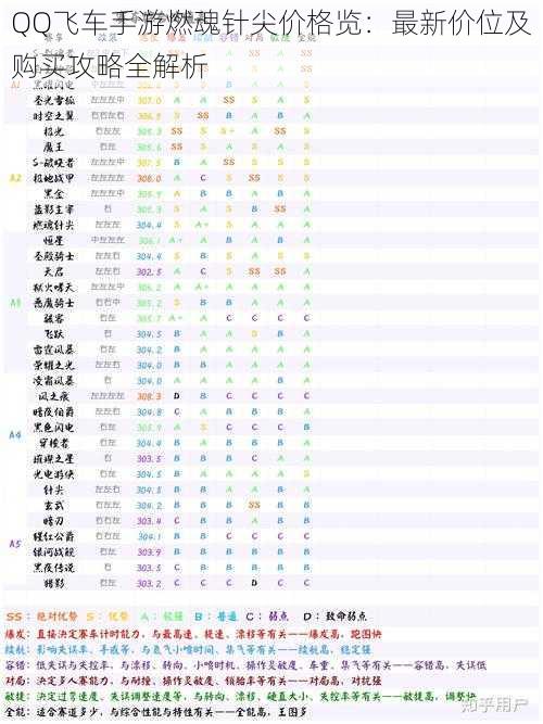 QQ飞车手游燃魂针尖价格览：最新价位及购买攻略全解析