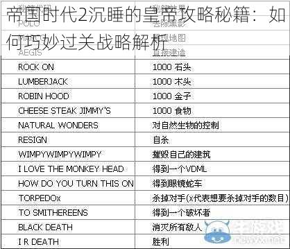 帝国时代2沉睡的皇帝攻略秘籍：如何巧妙过关战略解析