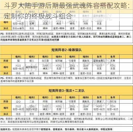 斗罗大陆手游后期最强武魂阵容搭配攻略：定制你的终极战斗组合