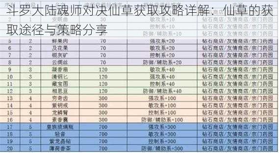 斗罗大陆魂师对决仙草获取攻略详解：仙草的获取途径与策略分享