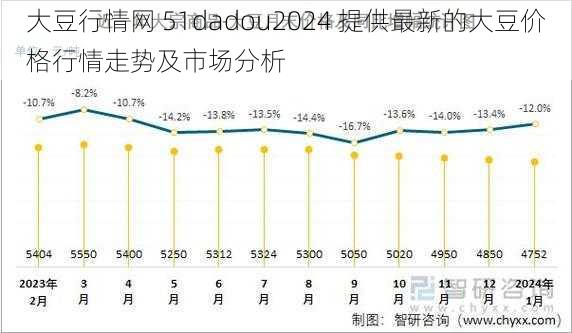 大豆行情网 51dadou2024 提供最新的大豆价格行情走势及市场分析