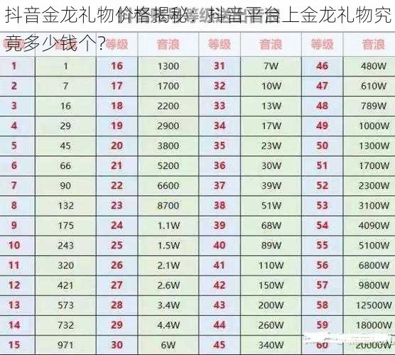 抖音金龙礼物价格揭秘：抖音平台上金龙礼物究竟多少钱个？