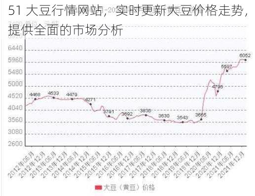 51 大豆行情网站，实时更新大豆价格走势，提供全面的市场分析