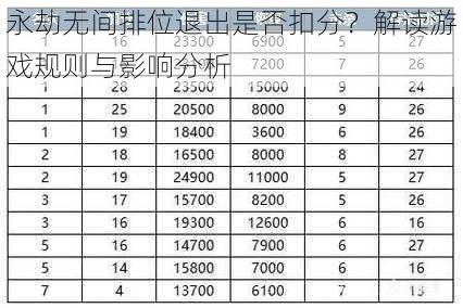 永劫无间排位退出是否扣分？解读游戏规则与影响分析