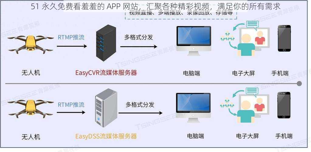 51 永久免费看羞羞的 APP 网站，汇聚各种精彩视频，满足你的所有需求