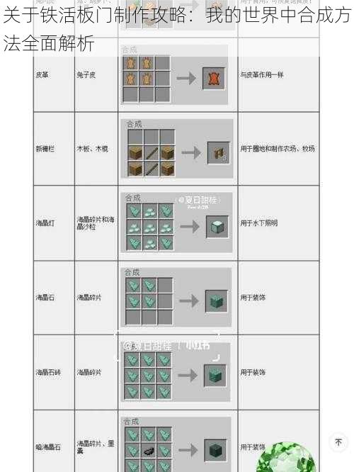 关于铁活板门制作攻略：我的世界中合成方法全面解析