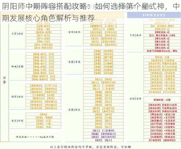 阴阳师中期阵容搭配攻略：如何选择第个星式神，中期发展核心角色解析与推荐