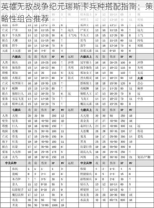 英雄无敌战争纪元瑞斯卡兵种搭配指南：策略性组合推荐