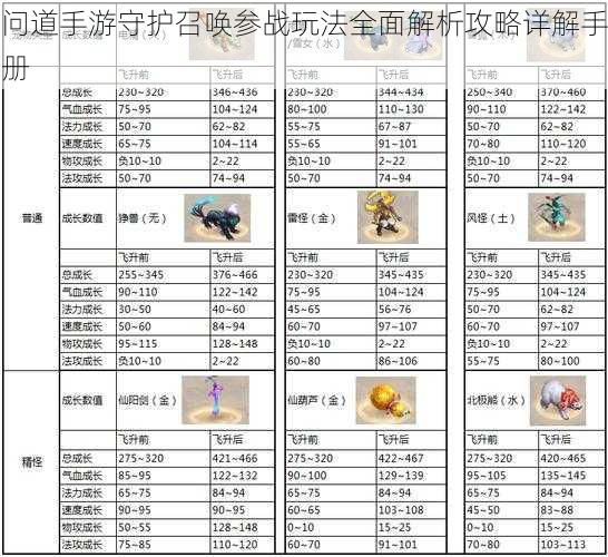 问道手游守护召唤参战玩法全面解析攻略详解手册