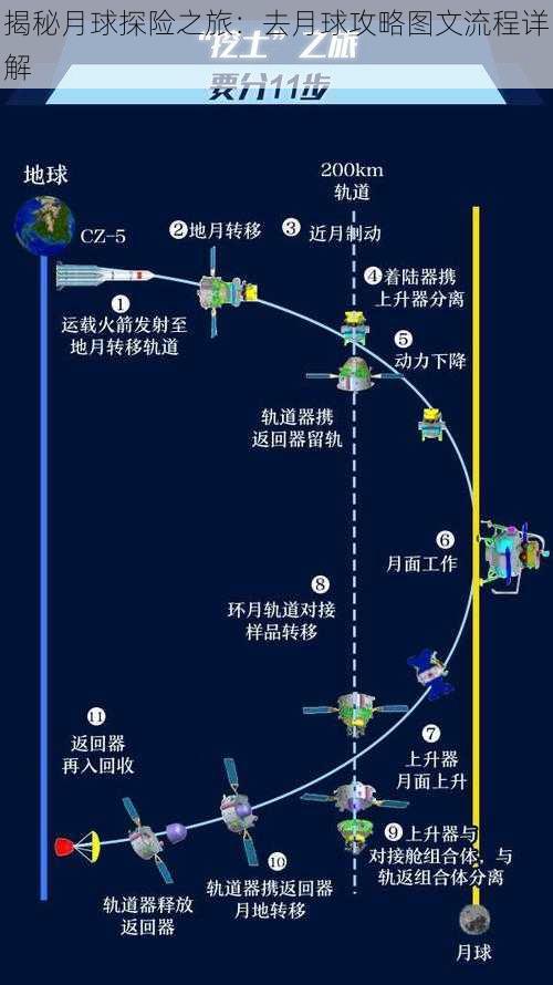 揭秘月球探险之旅：去月球攻略图文流程详解