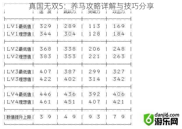 真国无双5：养马攻略详解与技巧分享