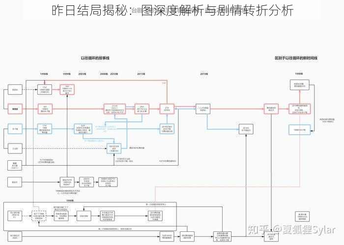 昨日结局揭秘：图深度解析与剧情转折分析