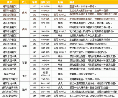 复仇格斗兔：掌握核心操作技巧，化身战场霸主全面解析其技能进阶攻略