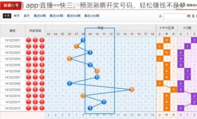 春雨 app 直播一快三，预测彩票开奖号码，轻松赚钱不是梦