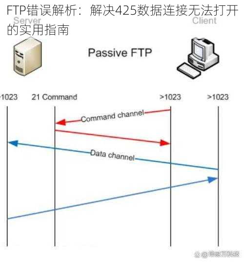 FTP错误解析：解决425数据连接无法打开的实用指南