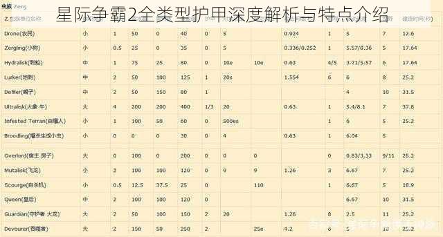 星际争霸2全类型护甲深度解析与特点介绍