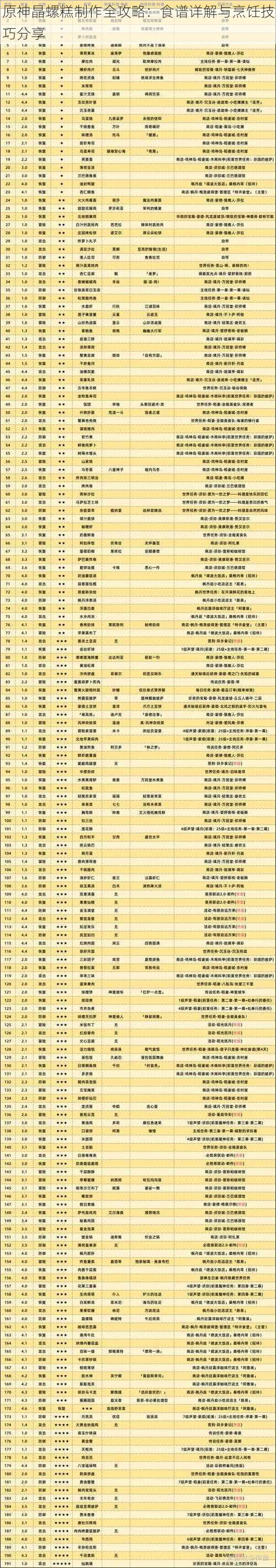 原神晶螺糕制作全攻略：食谱详解与烹饪技巧分享