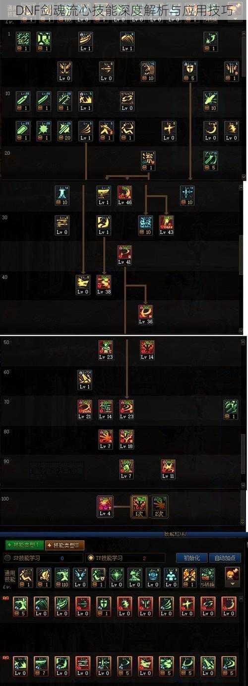 DNF剑魂流心技能深度解析与应用技巧