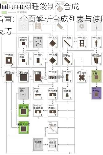 Unturned睡袋制作合成指南：全面解析合成列表与使用技巧