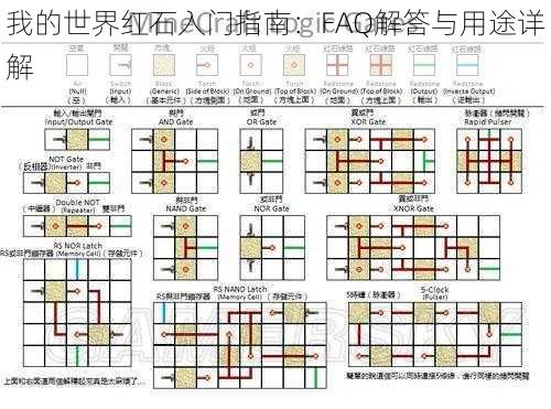 我的世界红石入门指南：FAQ解答与用途详解