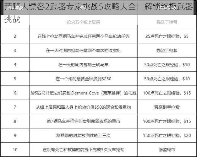 荒野大镖客2武器专家挑战5攻略大全：解锁终极武器挑战