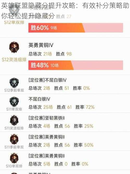 英雄联盟隐藏分提升攻略：有效补分策略助你轻松提升隐藏分