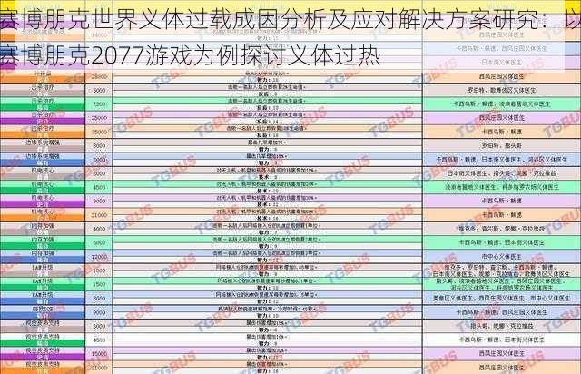 赛博朋克世界义体过载成因分析及应对解决方案研究：以赛博朋克2077游戏为例探讨义体过热