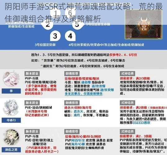 阴阳师手游SSR式神荒御魂搭配攻略：荒的最佳御魂组合推荐及策略解析