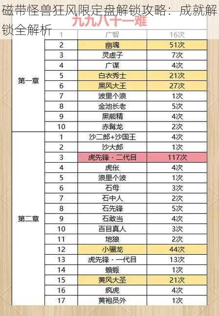 磁带怪兽狂风限定盘解锁攻略：成就解锁全解析