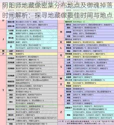 阴阳师地藏像密集分布地点及御魂掉落时间解析：探寻地藏像最佳时间与地点