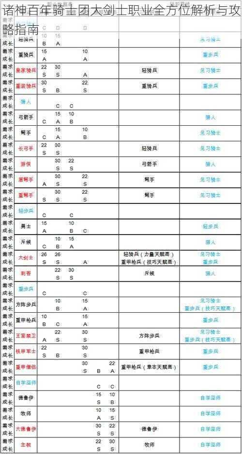 诸神百年骑士团大剑士职业全方位解析与攻略指南