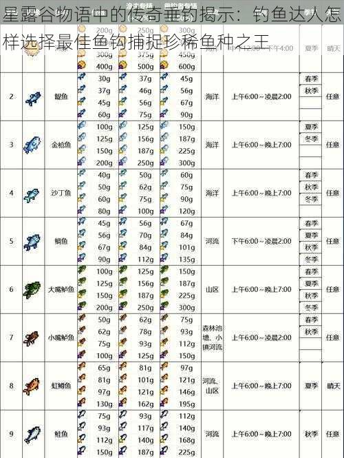 星露谷物语中的传奇垂钓揭示：钓鱼达人怎样选择最佳鱼钩捕捉珍稀鱼种之王