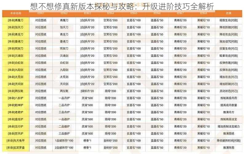 想不想修真新版本探秘与攻略：升级进阶技巧全解析